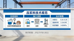 阿拉尔农场本地工厂讲解：说一遍公路压浆料和铁路压浆料的区别